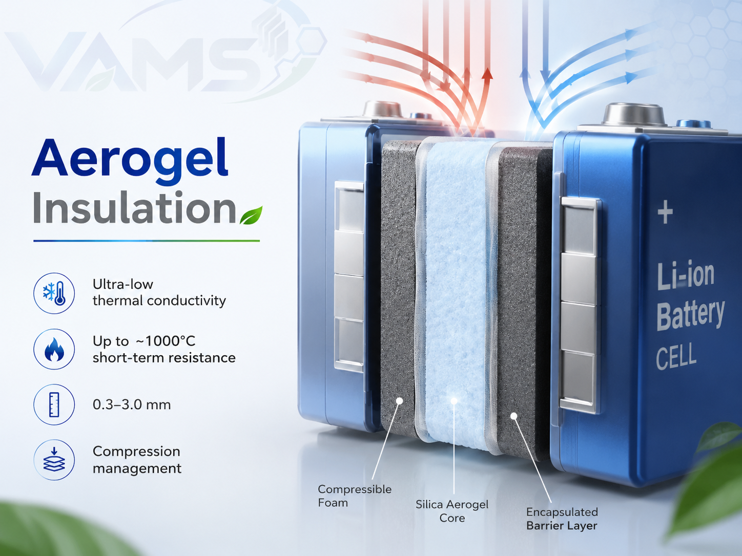 Aerogel insulation pad between battery cells