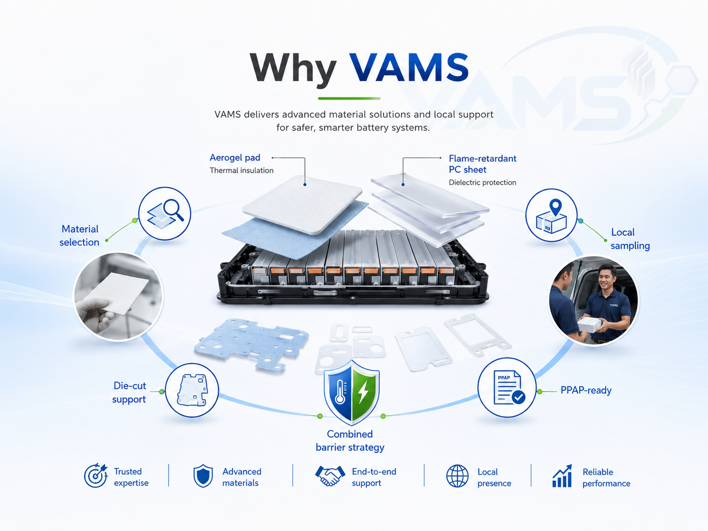 Why manufacturers choose VAMS aerogel and PC sheet