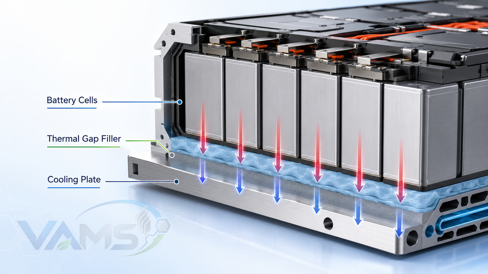 Thermal gap filler between cells and cooling plate