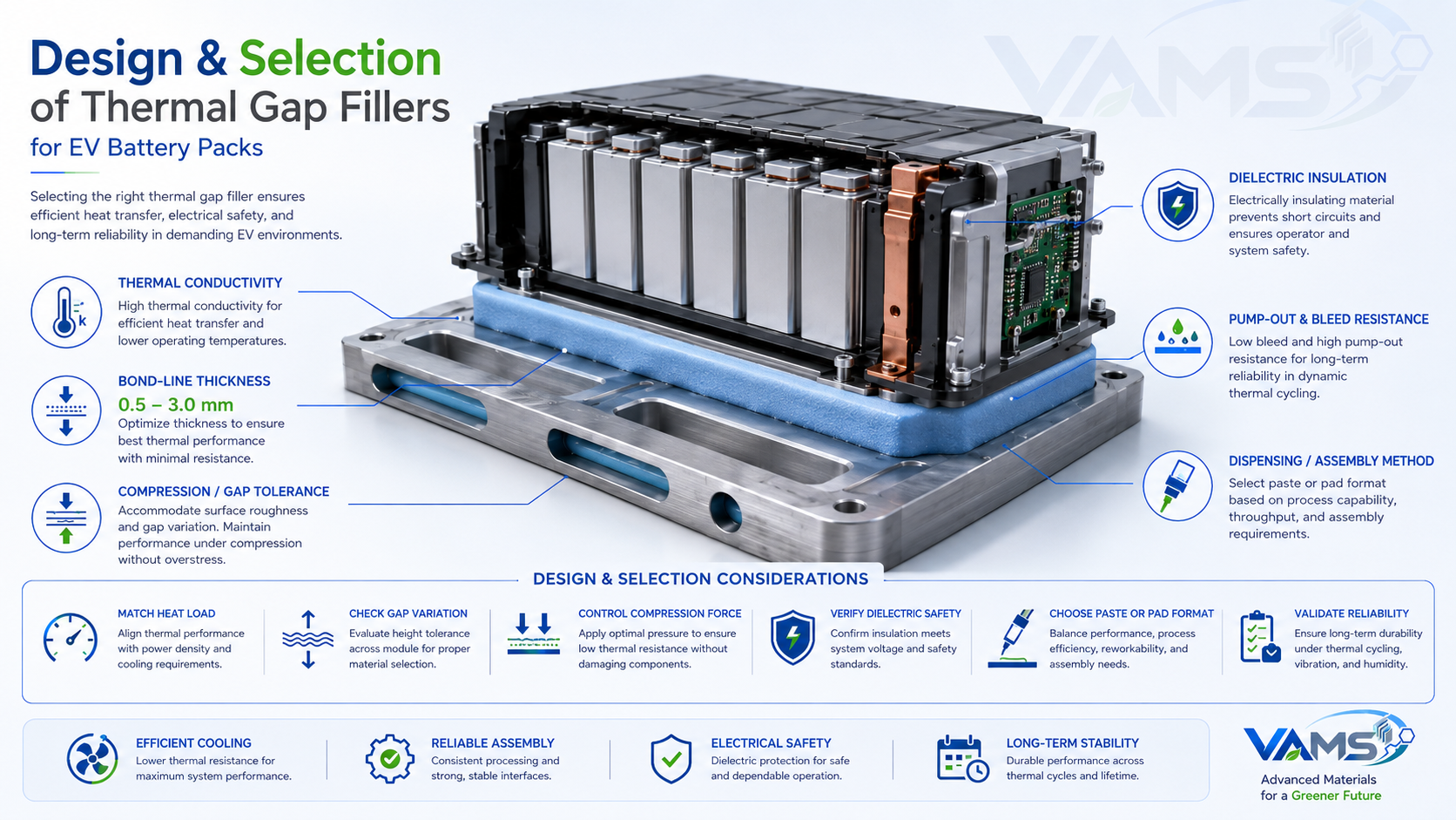 Why manufacturers choose VAMS thermal gap fillers