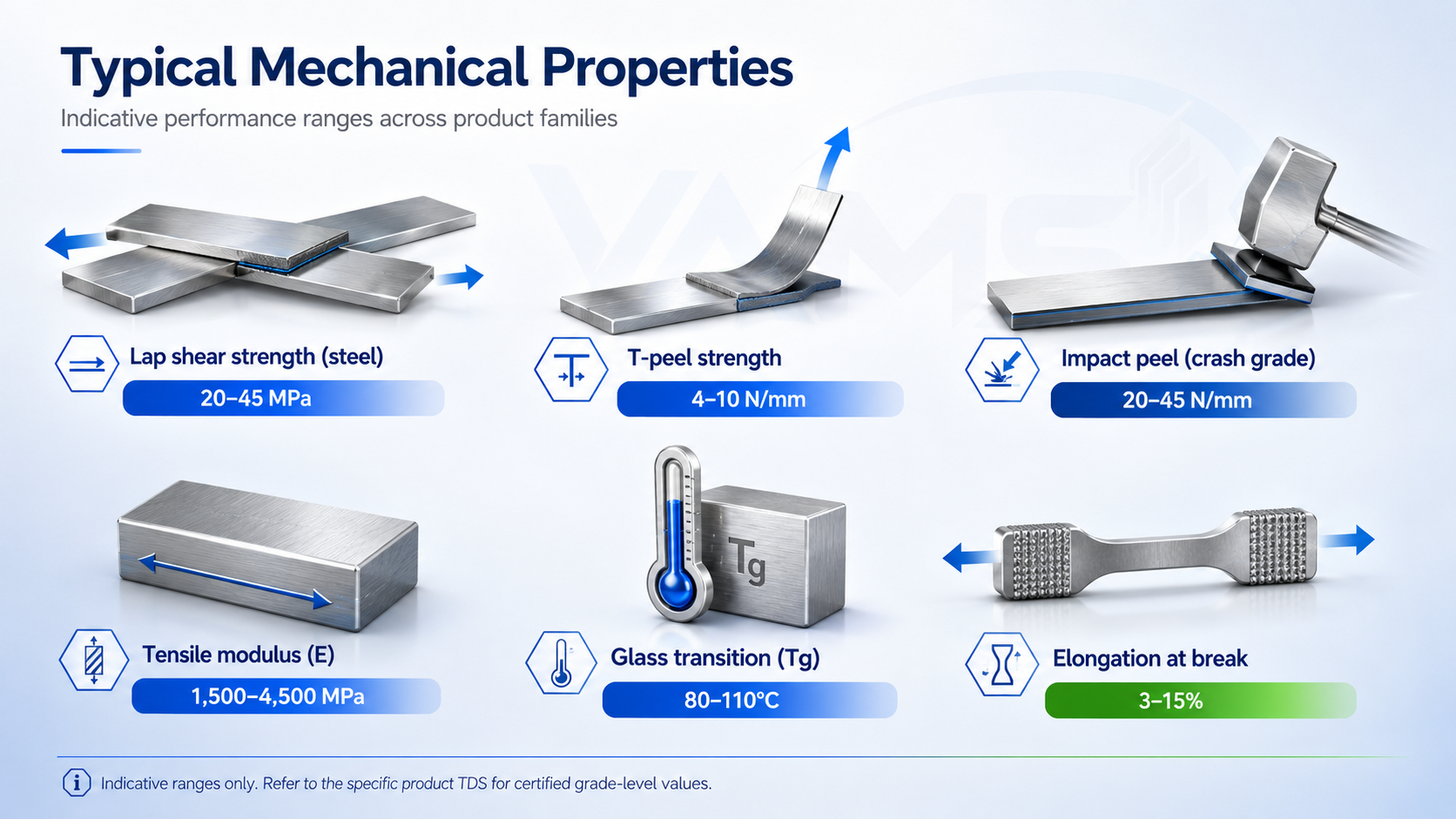 Typical mechanical properties of structural adhesives