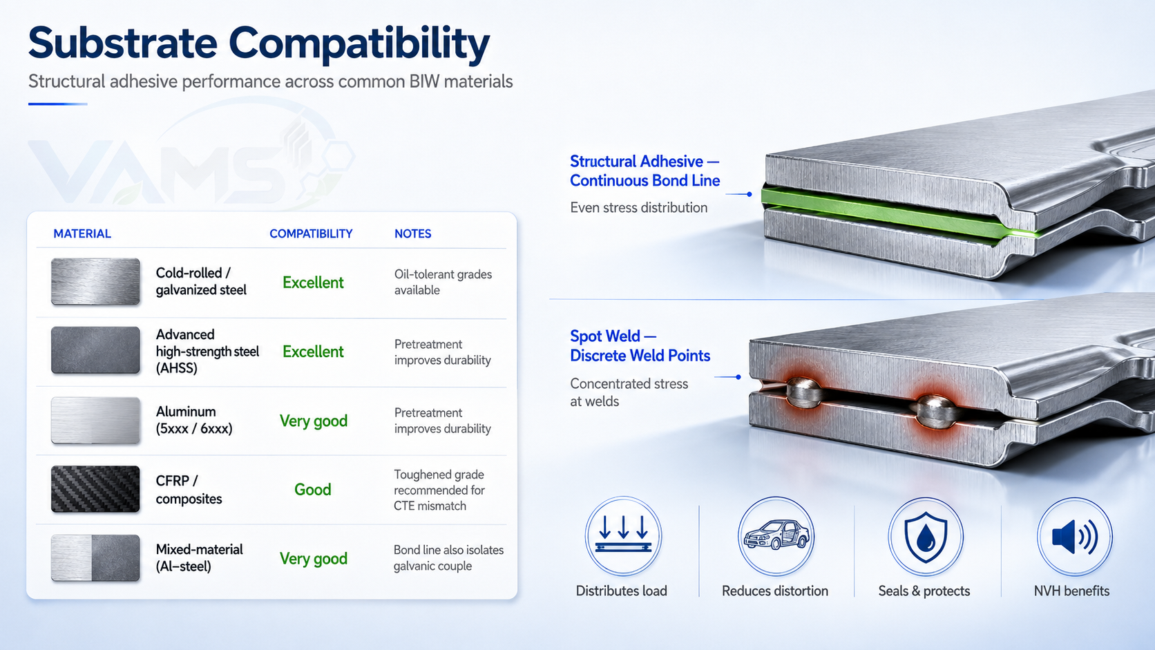Structural adhesive substrate compatibility
