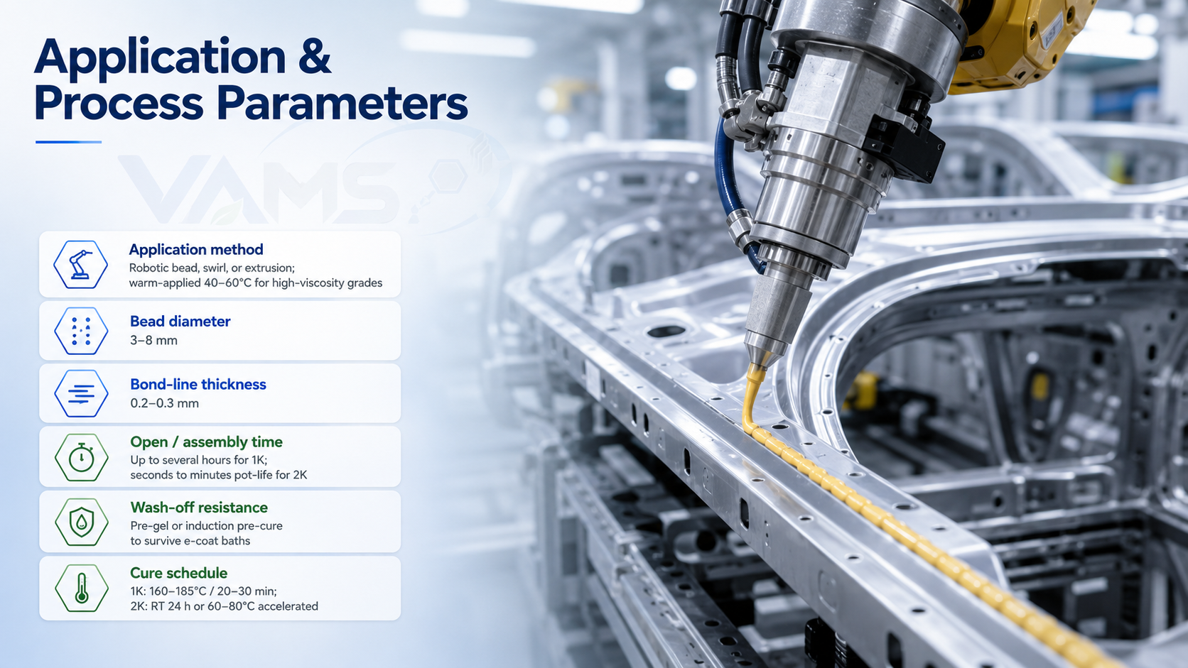 Structural adhesive application and process parameters