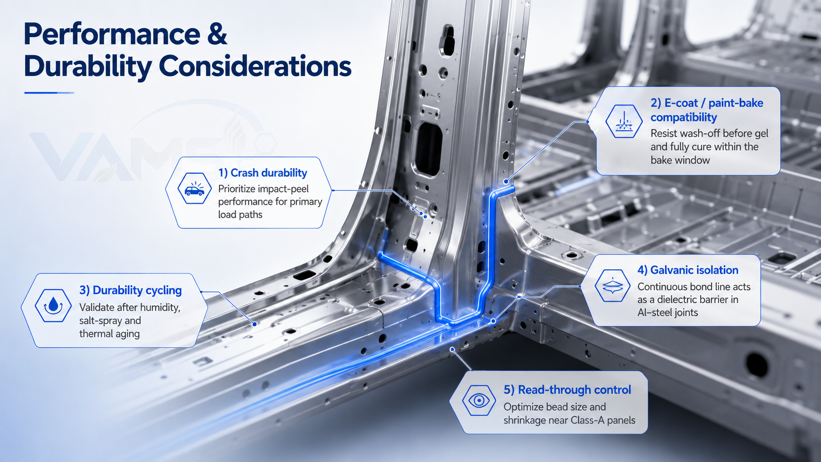 Structural adhesive performance and durability