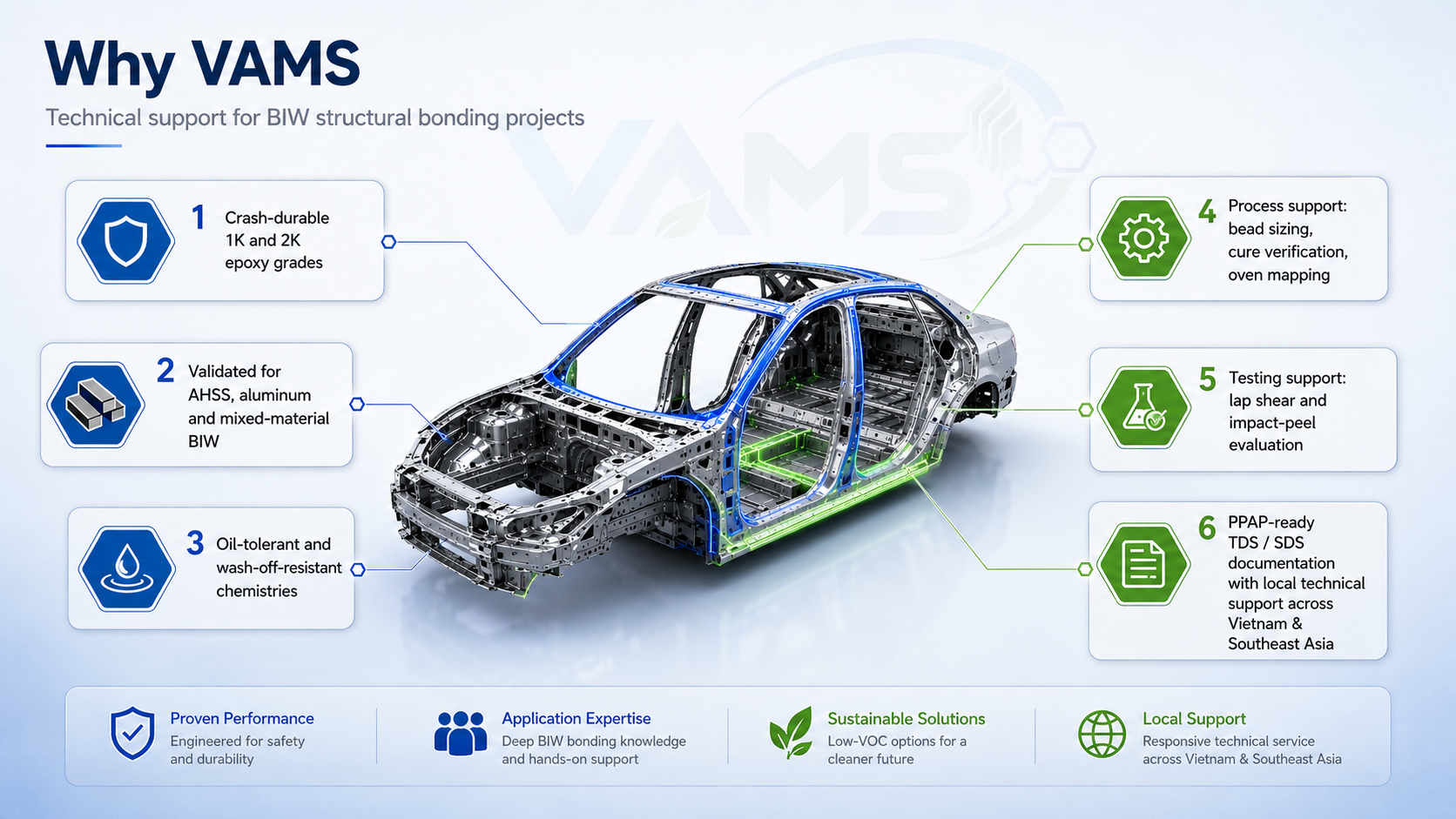 Why manufacturers choose VAMS structural adhesives