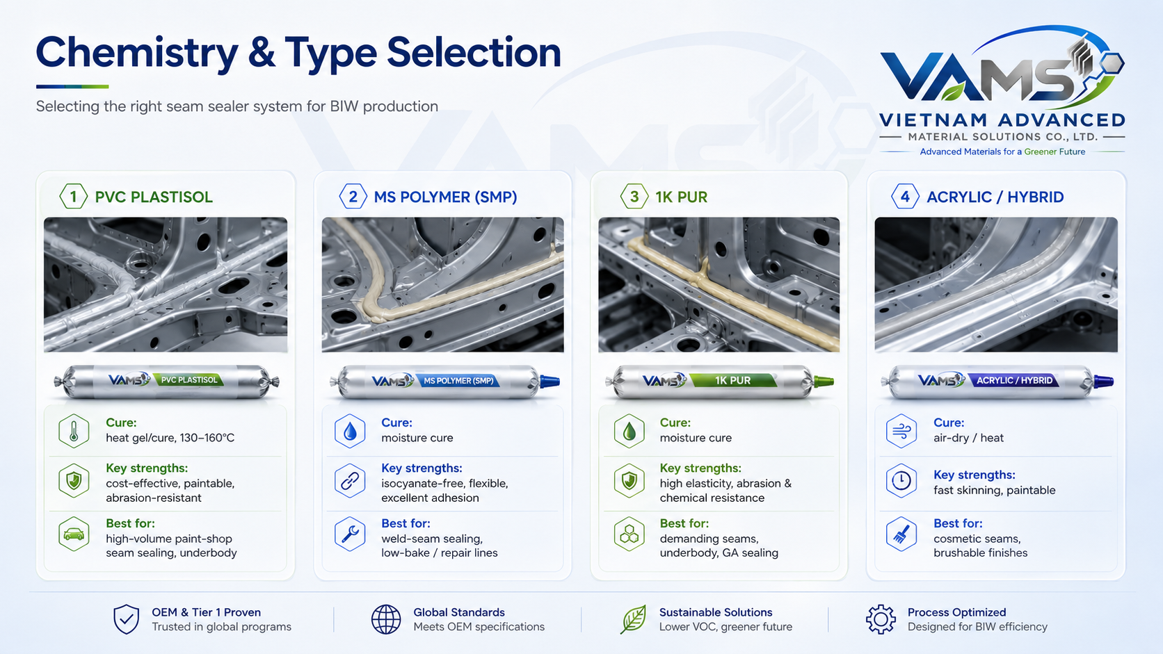 Seam sealer chemistry and type selection