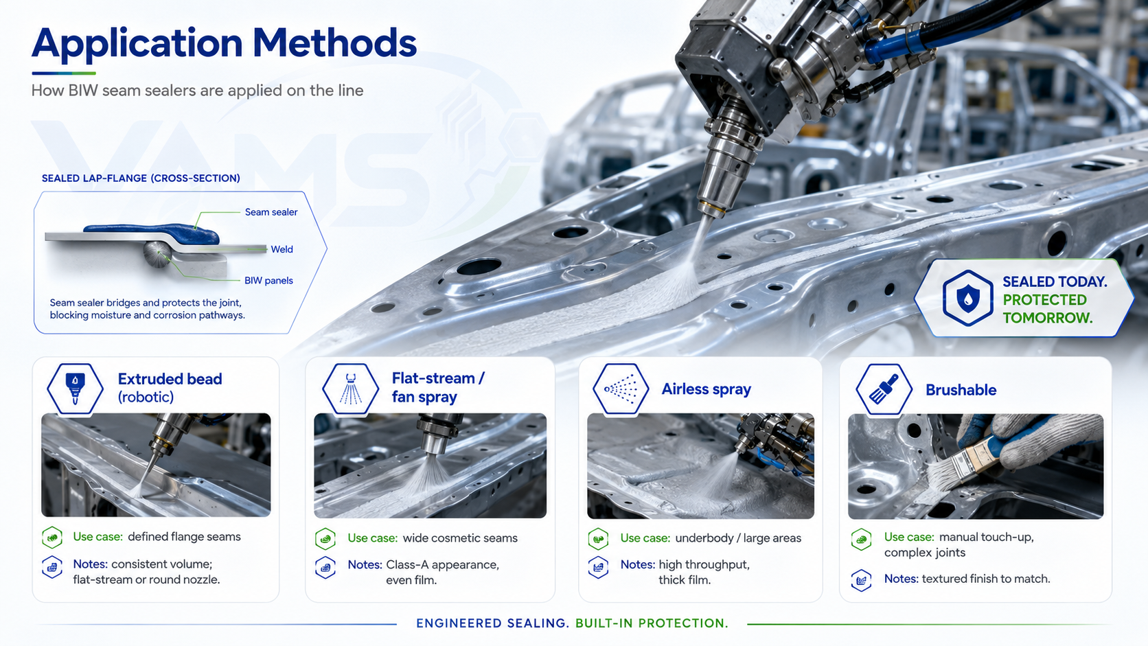 Seam sealer application methods