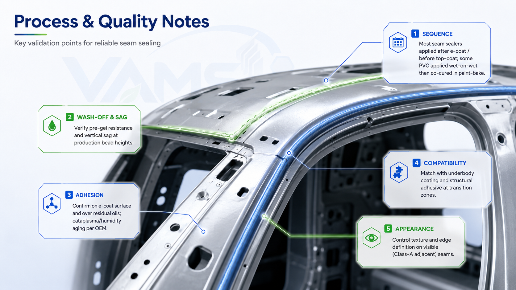 Seam sealing process and quality notes