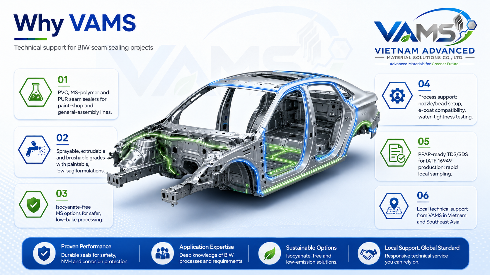 Why manufacturers choose VAMS seam sealing