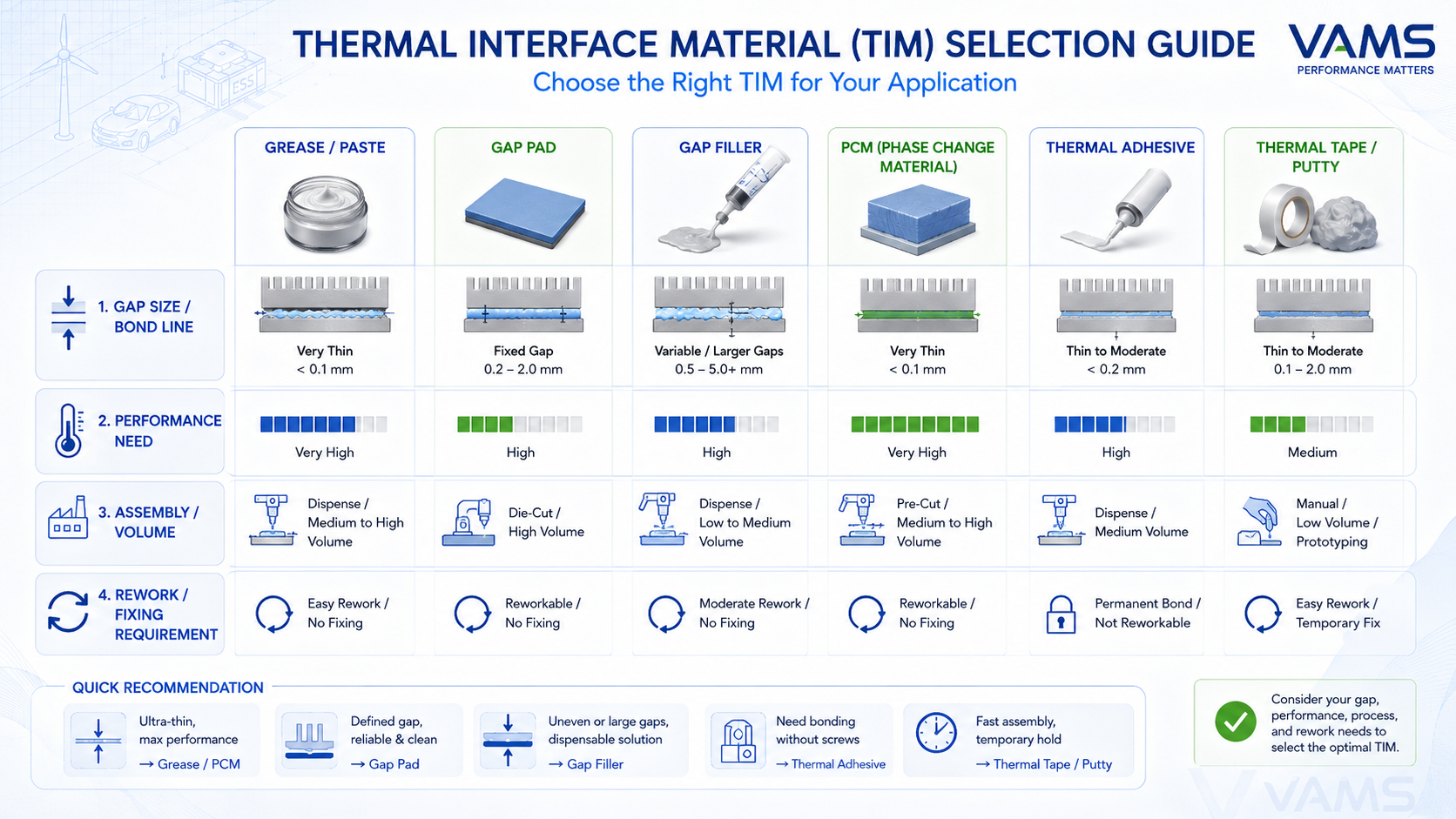 TIM selection guide