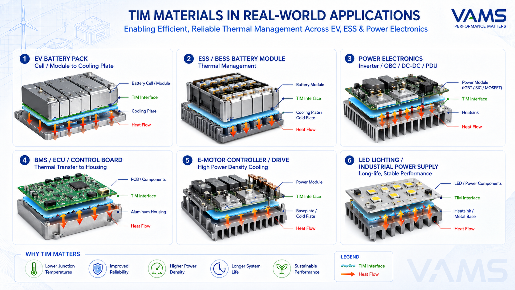 TIM materials in real-world applications