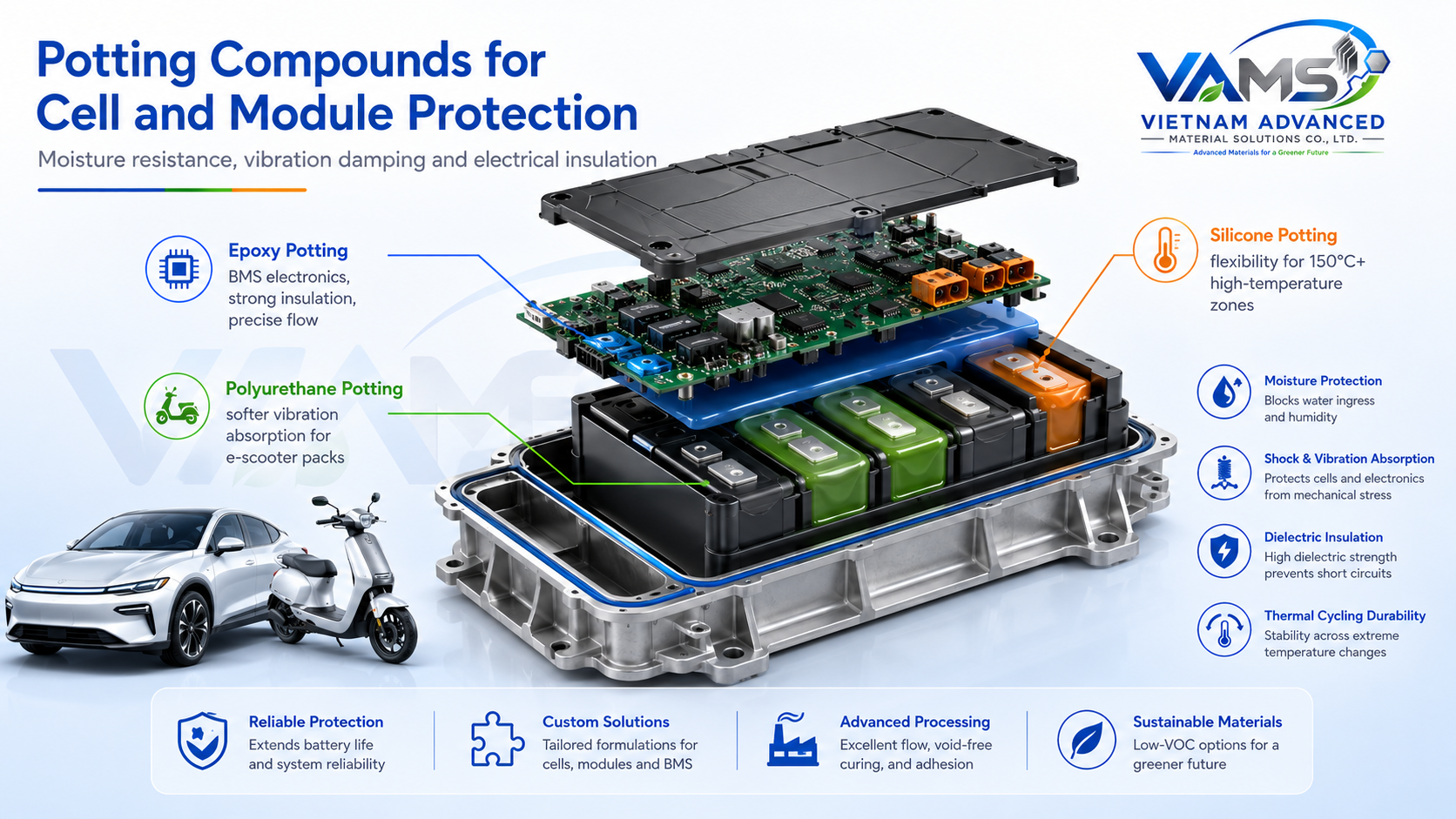 Potting compounds protecting battery cells and modules from vibration and moisture