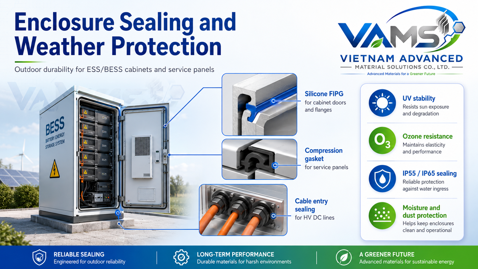 Enclosure sealing and weather protection for ESS/BESS cabinets and service panels