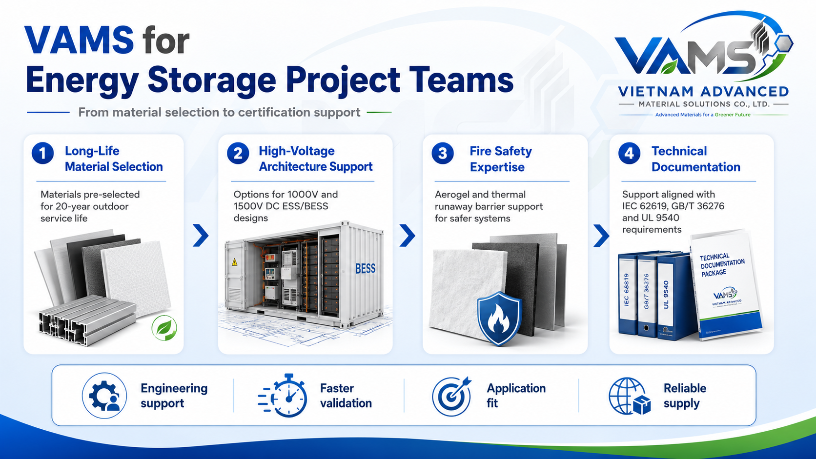VAMS support for energy storage project teams — from material selection to certification support