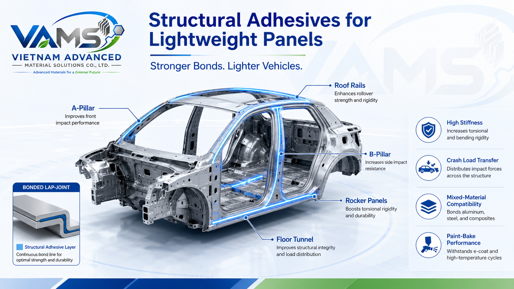 Structural adhesives bonding BIW pillars, roof rails, floor tunnel and rocker panels