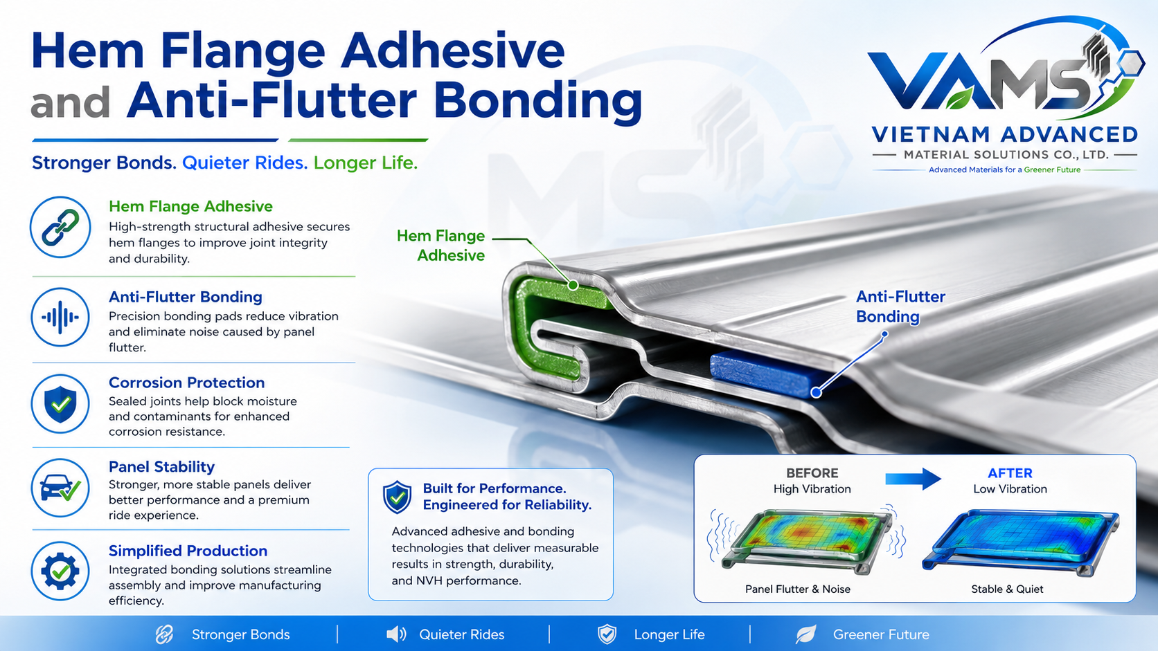 Hem Flange Adhesive and Anti-Flutter Bonding cross-section detail