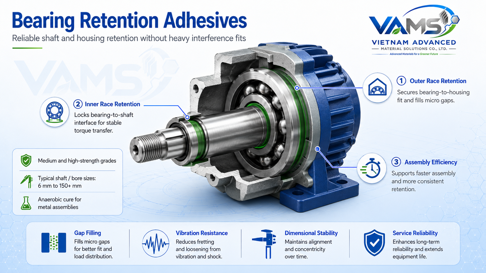 Bearing retention adhesives locking the bearing race into the housing for consistent retention