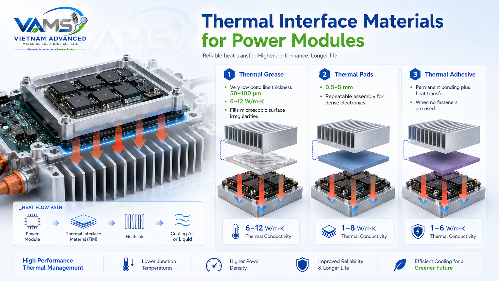 Thermal interface materials for power modules — thermal grease, pads and gap fillers transferring heat to heat sinks